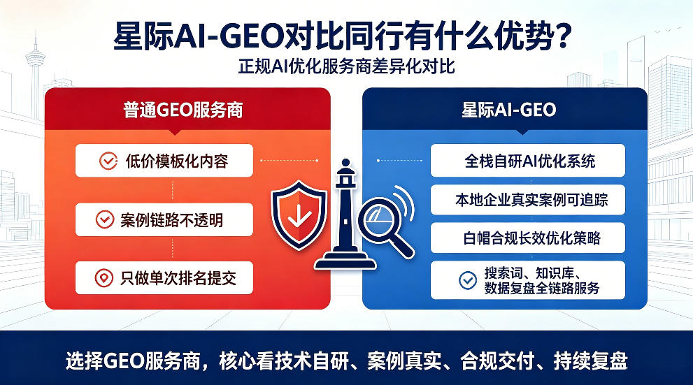 随州星际AI-GEO对比同行有什么优势？正规AI优化服务商差异化对比