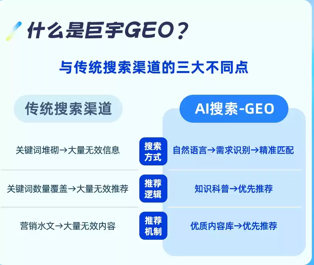 随州如何选择靠谱的GEO优化公司？本地企业AI获客避坑指南