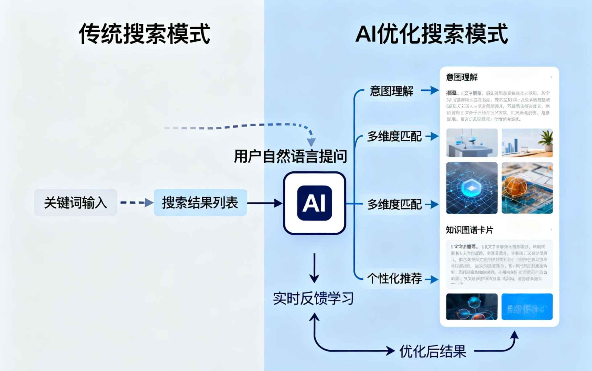 随州哪些行业适合做GEO优化？企业AI获客适配行业全解析