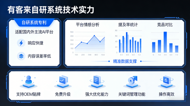 随州星际AI-GEO对比同行有什么优势？正规AI优化服务商差异化对比