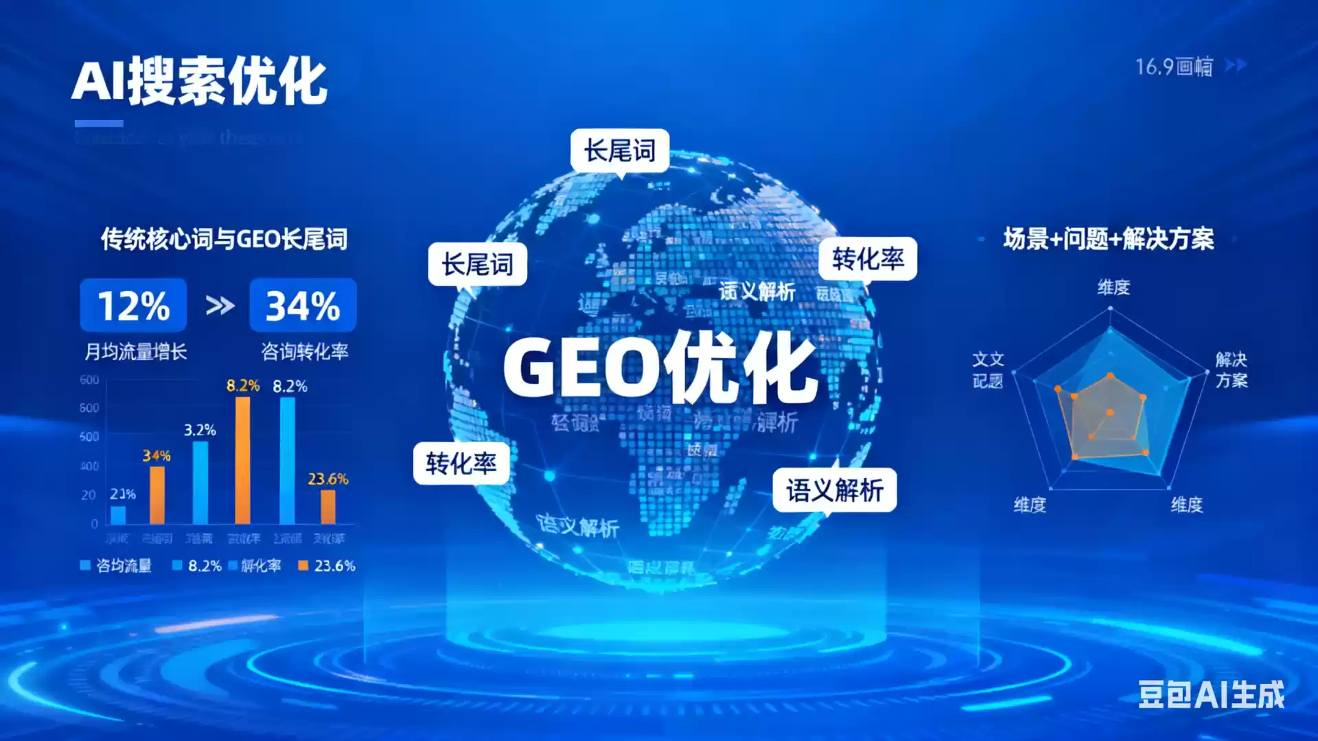 随州企业为什么要做GEO优化？AI时代品牌长效获客核心优势解析